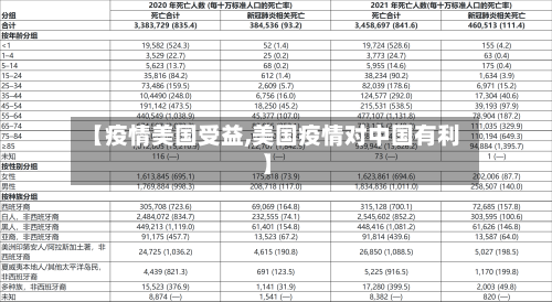 【疫情美国受益,美国疫情对中国有利】
