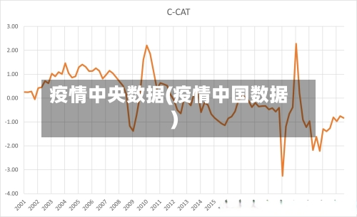疫情中央数据(疫情中国数据)