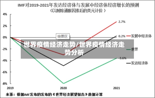 世界疫情经济走势/世界疫情经济走势分析