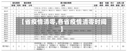 【省疫情清零,各省疫情清零时间】