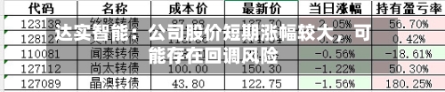 达实智能：公司股价短期涨幅较大，可能存在回调风险