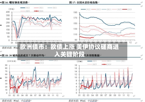 欧洲债市：欧债上涨 美伊协议磋商进入关键阶段
