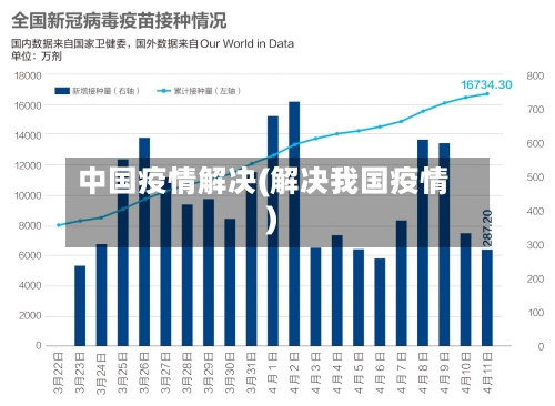 中国疫情解决(解决我国疫情)