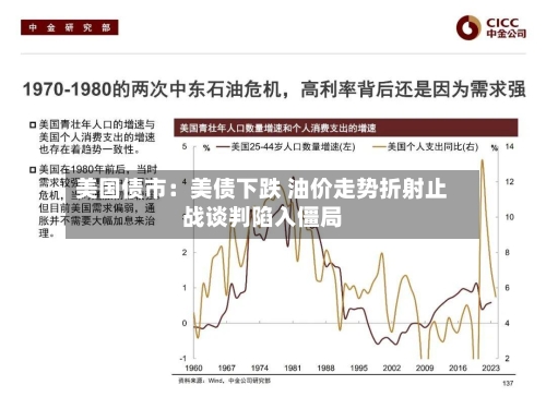 美国债市：美债下跌 油价走势折射止战谈判陷入僵局