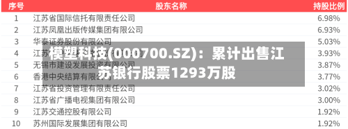 模塑科技(000700.SZ)：累计出售江苏银行股票1293万股