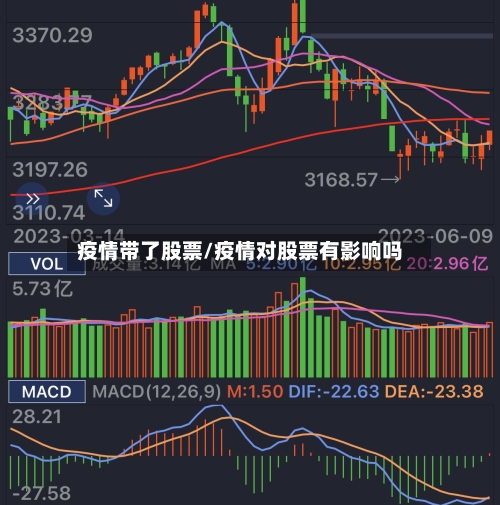 疫情带了股票/疫情对股票有影响吗