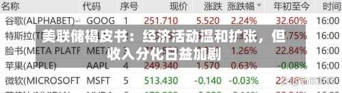 美联储褐皮书:经济活动温和扩张,但收入分化日益加剧